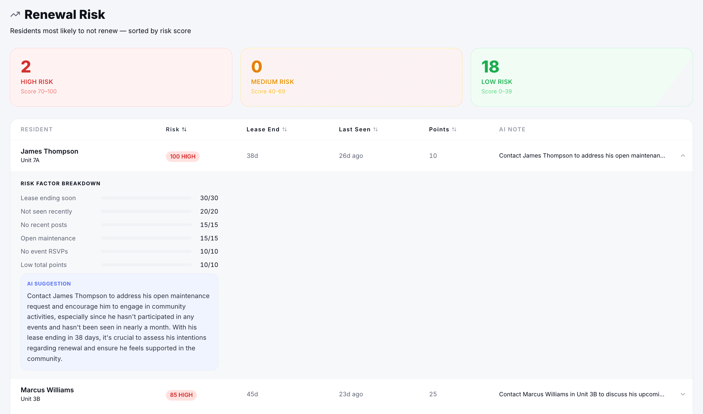 Anchor renewal risk dashboard