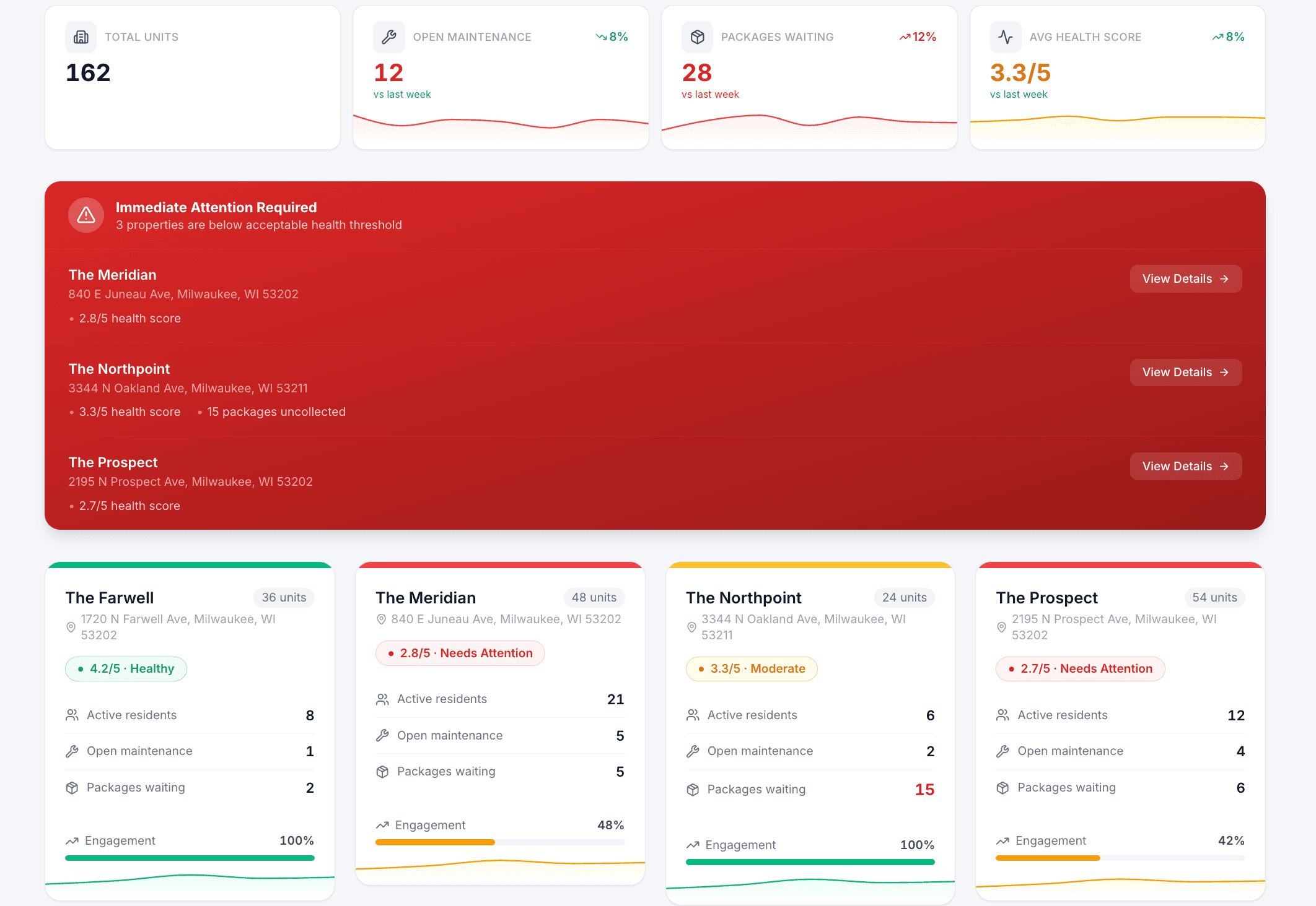 Anchor portfolio dashboard